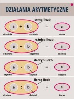 Arytmetyka i algebra kl. IV-VI