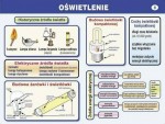 Rozwój techniki rozwojem człowieka