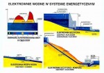 Ekologia - Odnawialne źródła energii cz. II  format B2