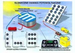 Ekologia - Odnawialne źródła energii cz. II  format B2