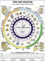 Duo - Język angielski - Time and Seasons