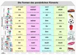 Duo - Język niemiecki - Das Fürworthaus