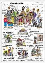 Język niemiecki - Meine Familie