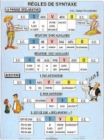Język francuski - Conjugaisons Regulieres