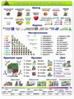 2w1 - Podstawy języka rosyjskiego - NOWOŚĆ