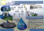 Woda w życiu człowieka