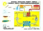 Ekologia - Odnawialne źródła energii cz. II  format A1