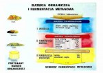 Ekologia - Odnawialne źródła energii cz. II  format A1