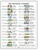 2w1 - Język niemiecki - Das Deutsche Alphabet