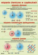 Wiązania chemiczne