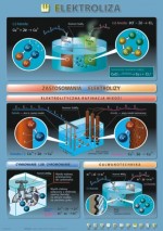 Chemia - plansze dydaktyczne