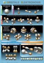 Chemia - plansze dydaktyczne