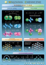 Chemia - plansze dydaktyczne