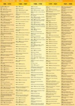 Historia Polski 960 - 1990