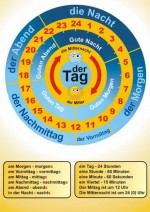 Język niemiecki W