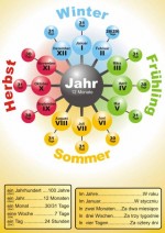 Język niemiecki W